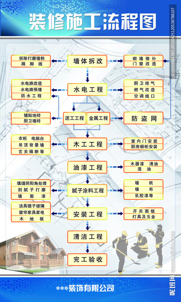 装修施工流程图
