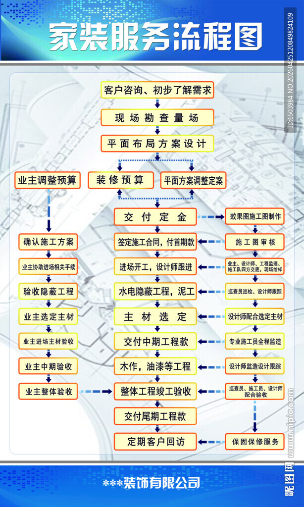家装服务流程图