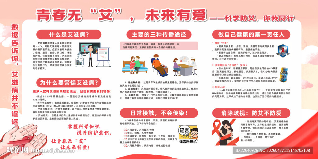 健康教育宣传栏 艾滋病