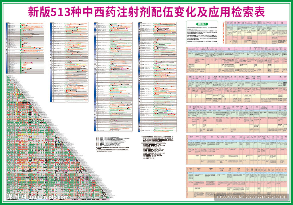513种中西药注射配伍禁忌表