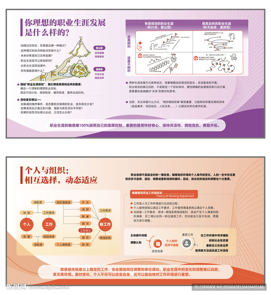 职业生涯个人与组织