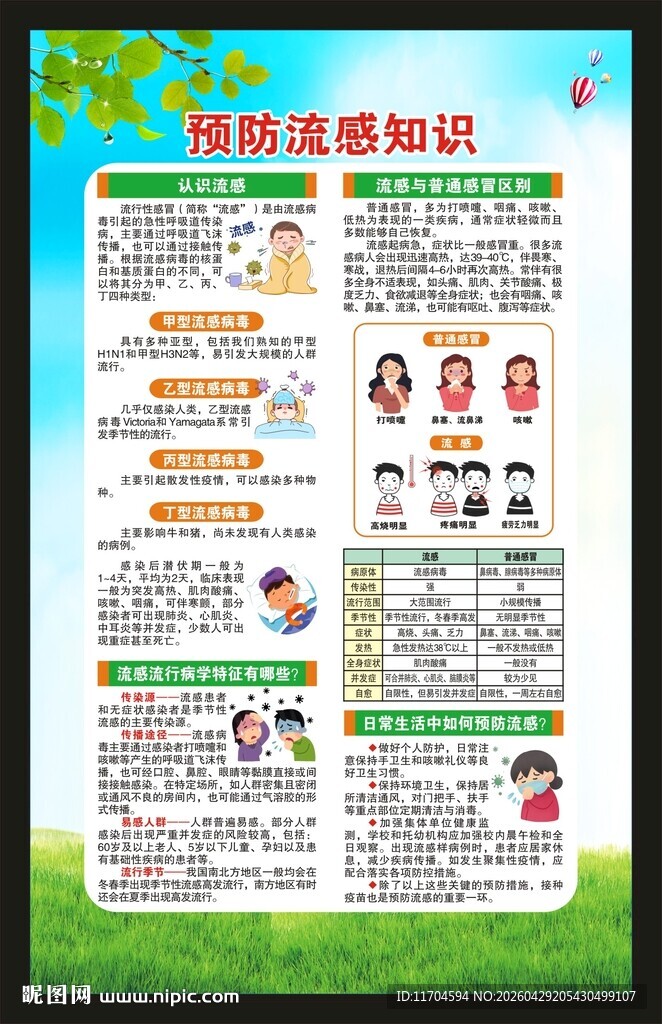 预防流感知识海报