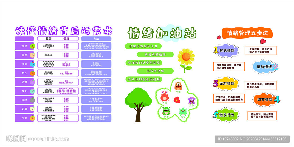 情绪管理