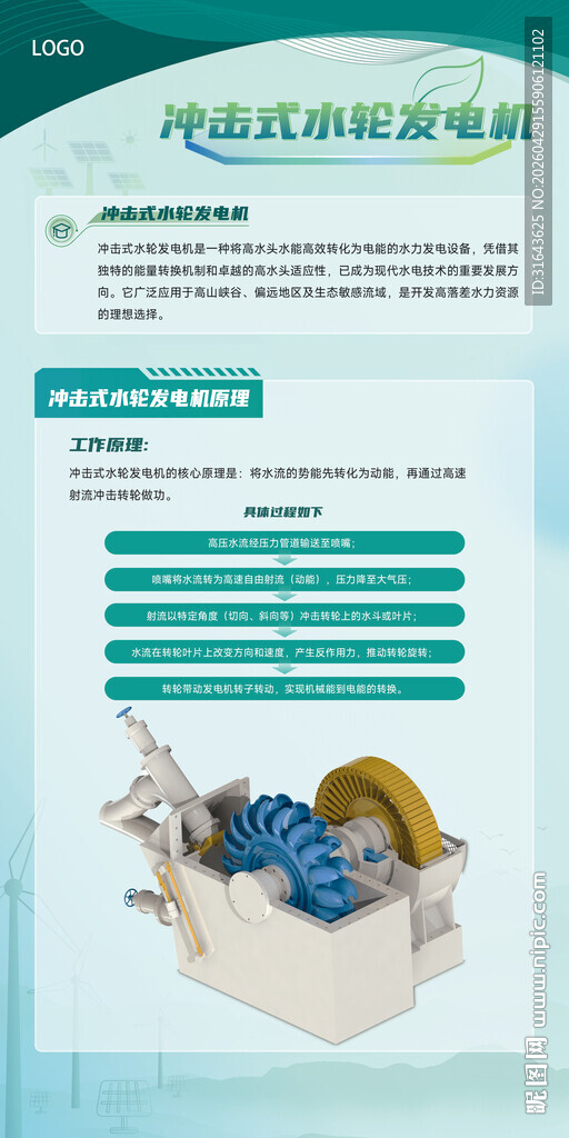 清洁能源发电机种类科普宣传海报