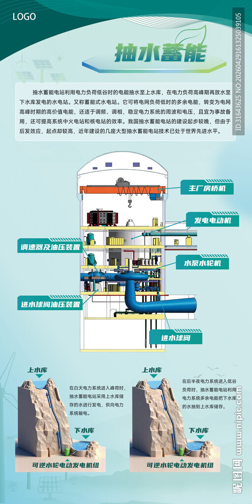 清洁能源发电机种类科普海报2