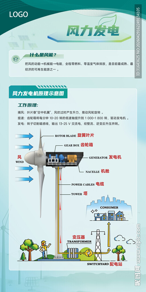 清洁能源发电机种类科普海报3