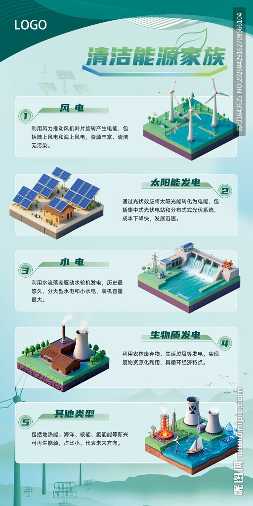 清洁能源家族科普海报设计