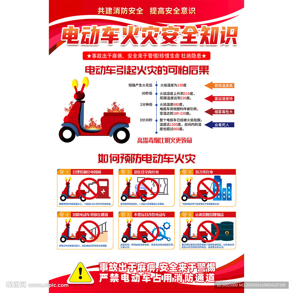电动车安全须知