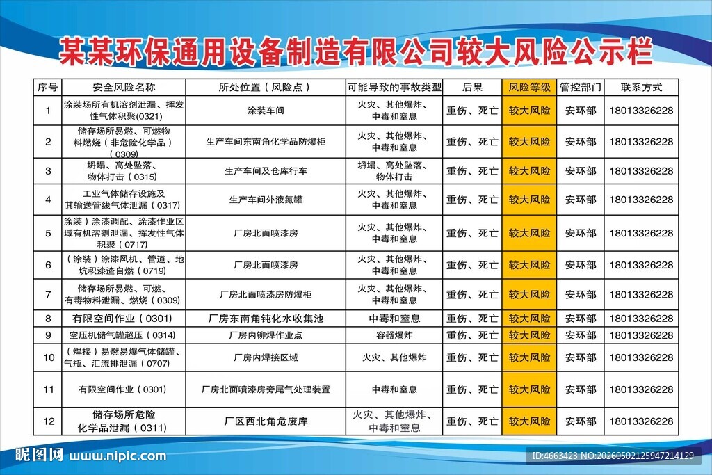 较大风险公示