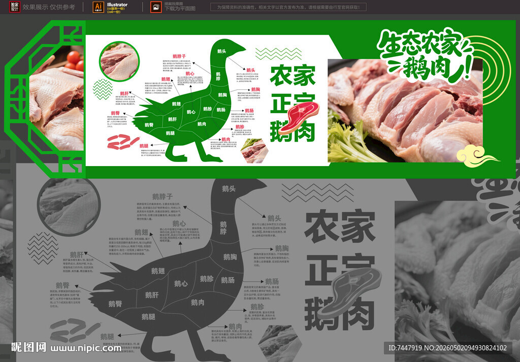 鹅肉分割图