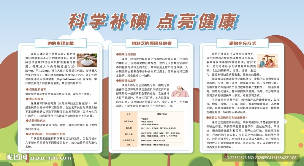 碘缺乏病防治知识