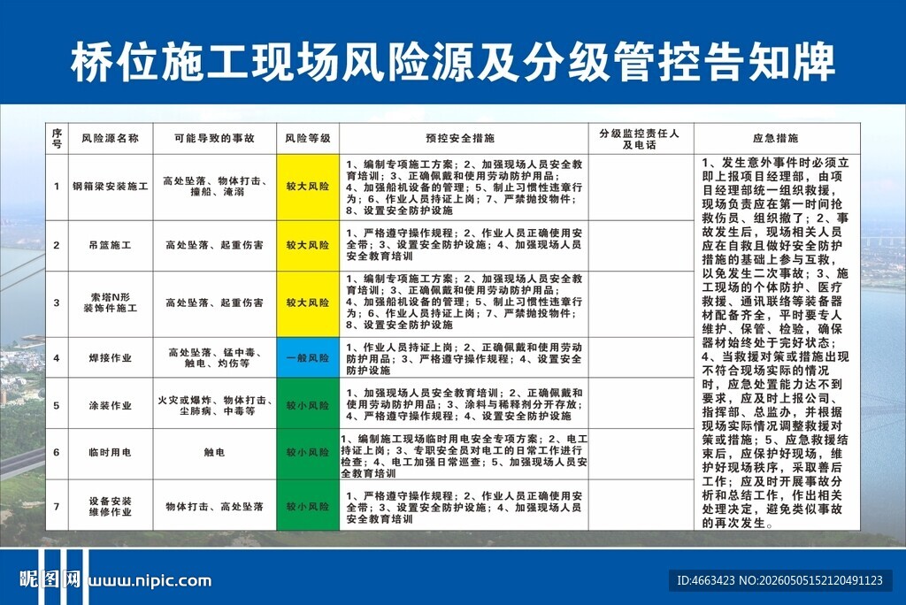 桥梁风险源