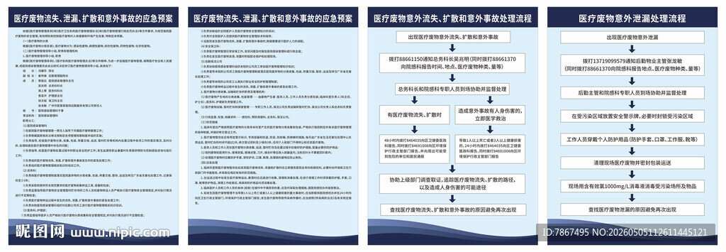 医疗废物处理流程与应急预案