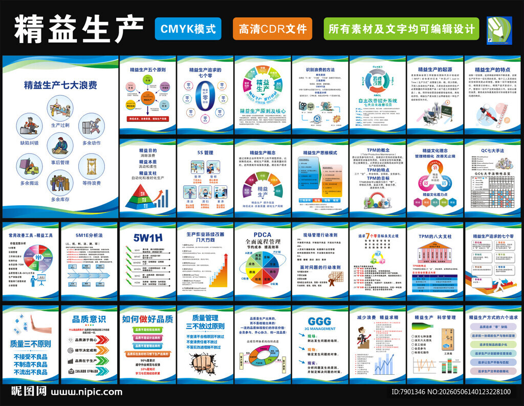 精益生产管理图表展示