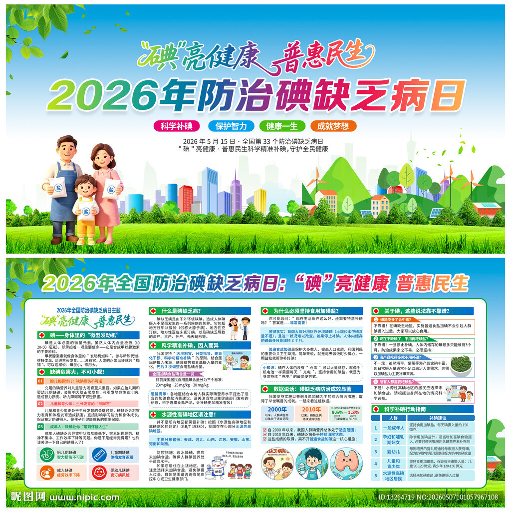 2026年防治碘缺乏病日展板