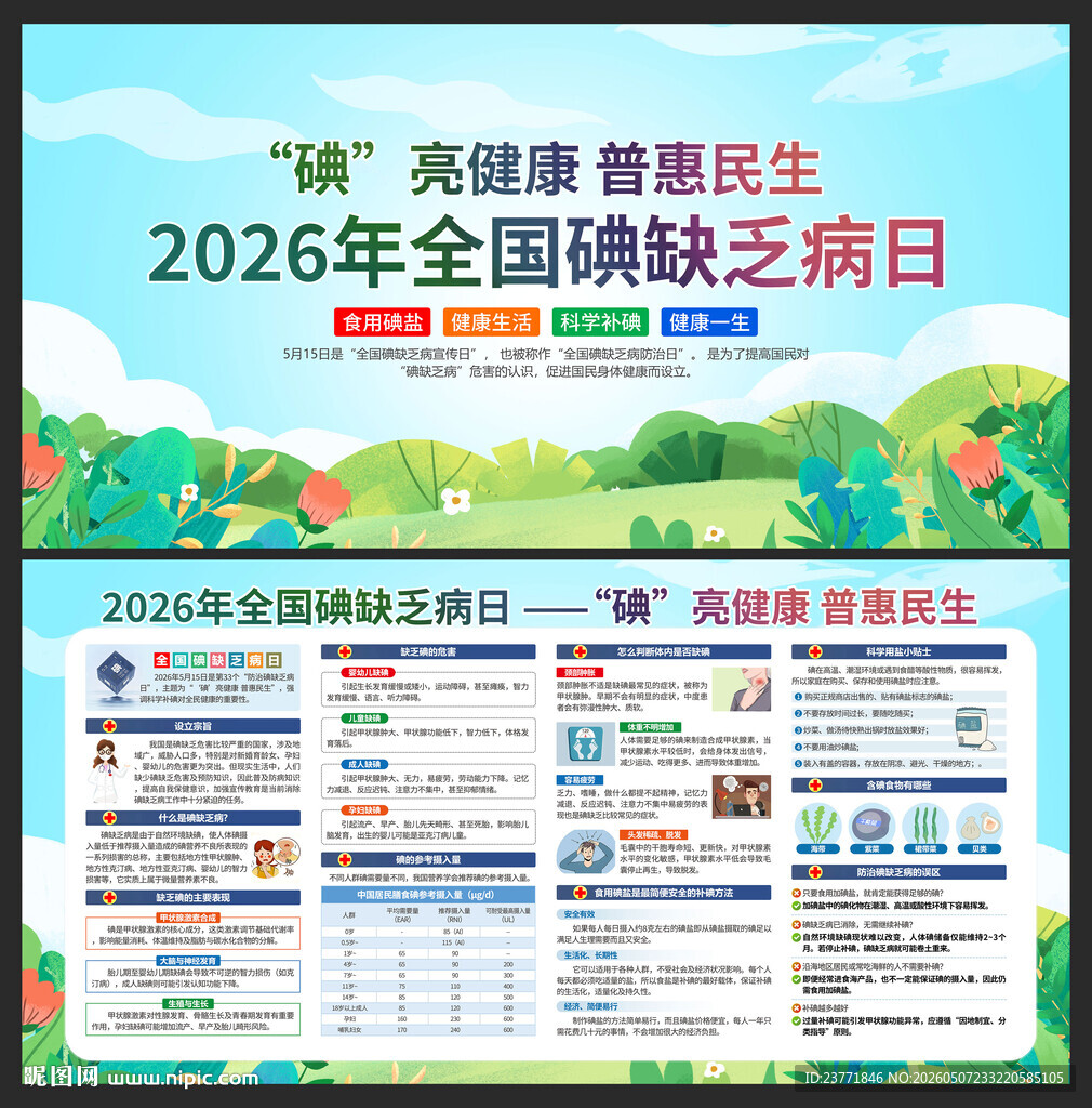 2026年防治碘缺乏病日