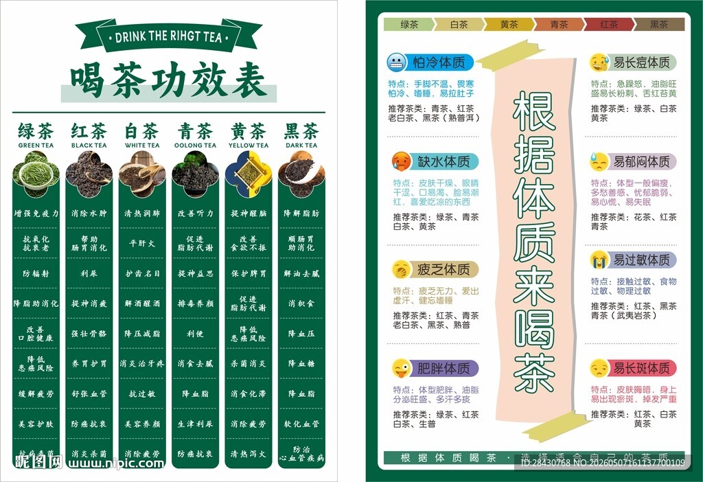 喝茶功效表