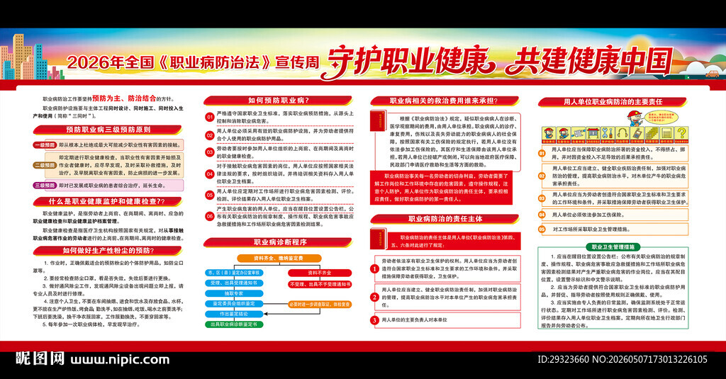 职业病防治法展板