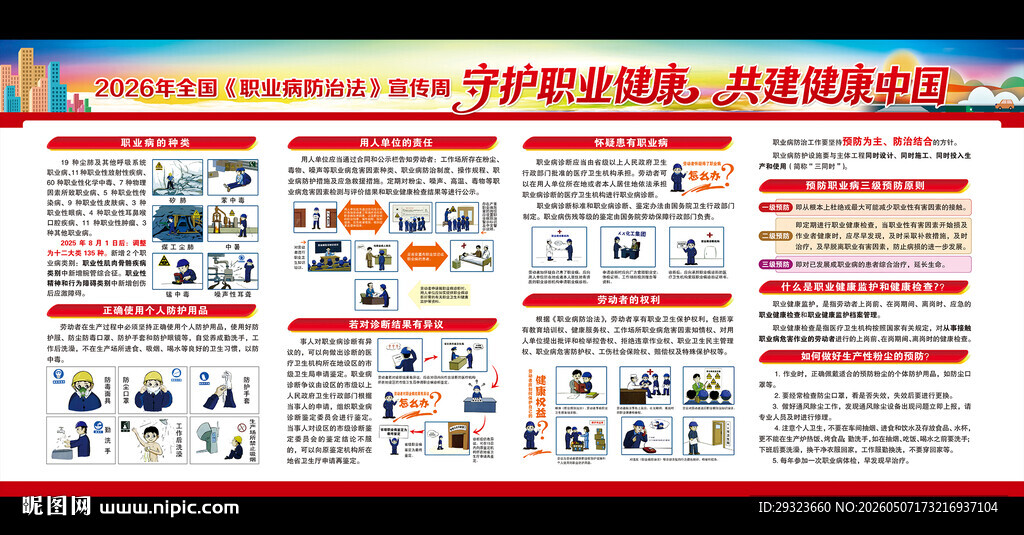 职业病防治法展板