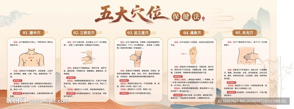 穴位养生保健海报