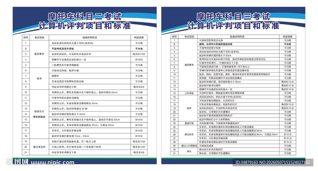 摩托车考试计算机评判项目和标准