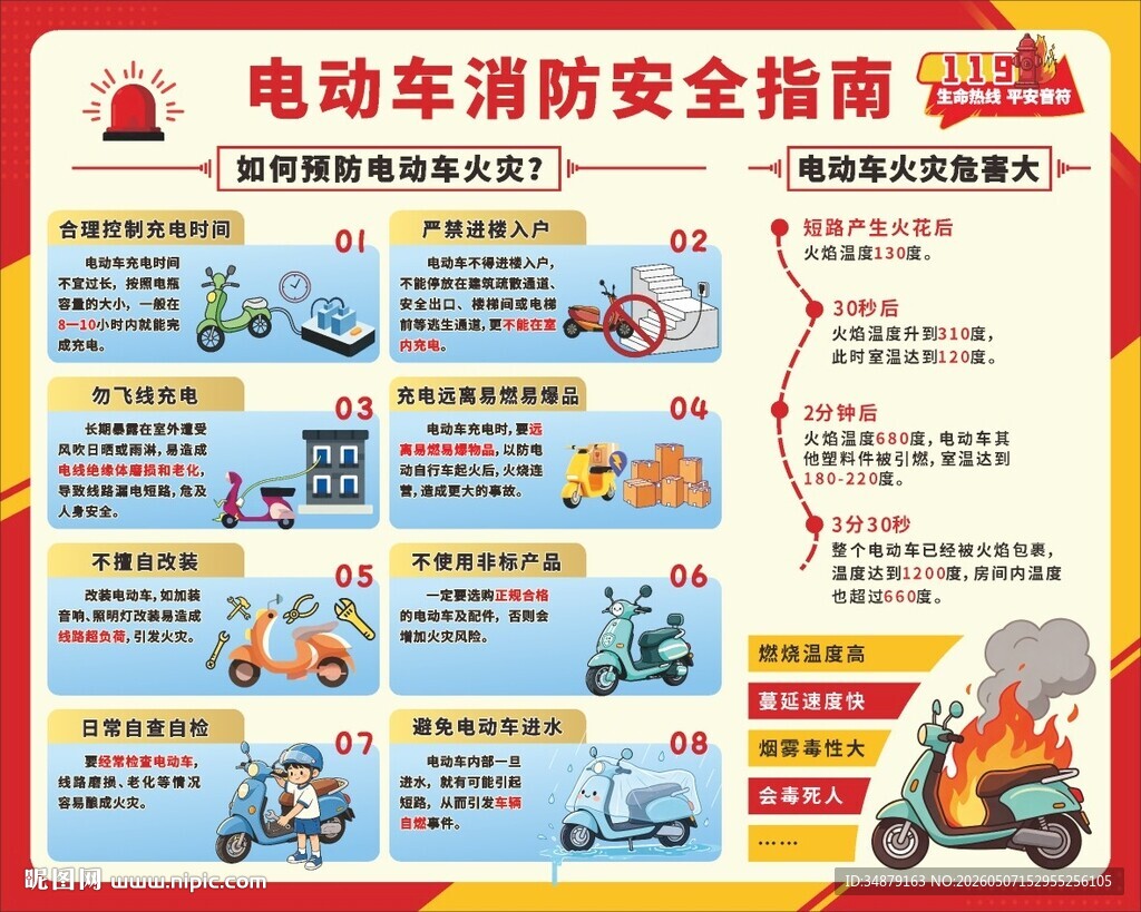 电动车消防安全指南海报