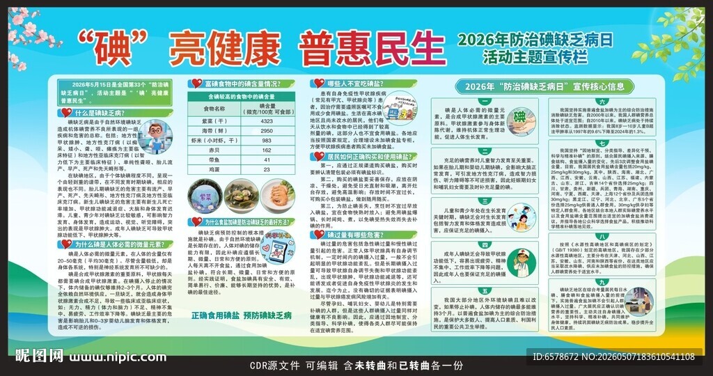 2026防治碘缺乏病日宣传栏