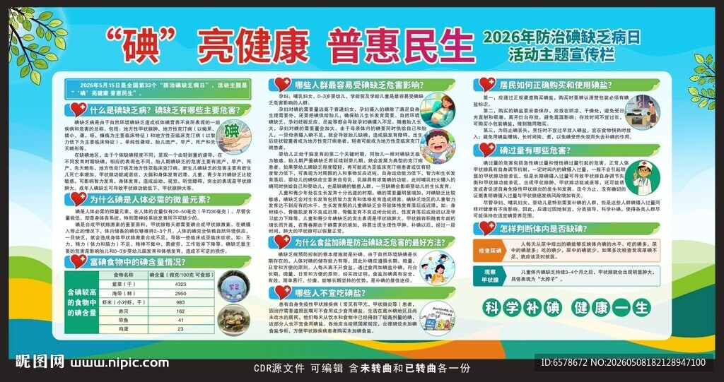 2026防治碘缺乏病日