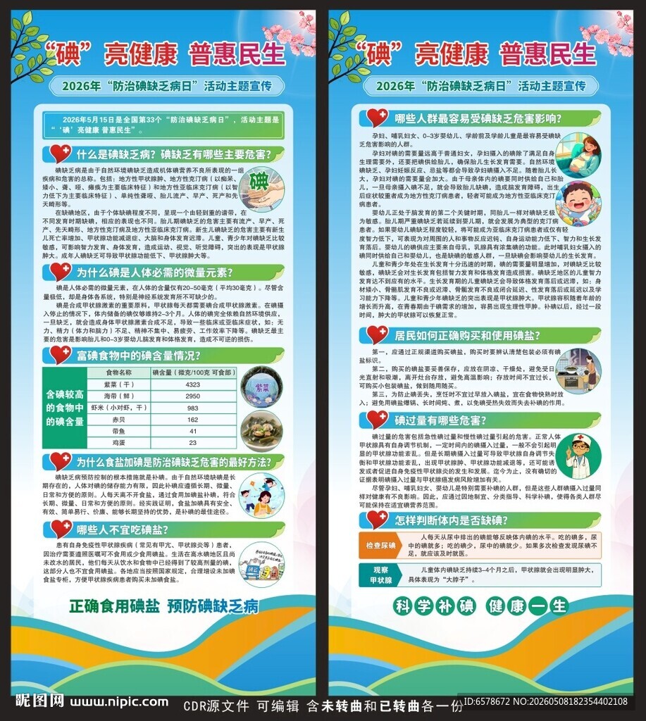 2026年防治碘缺乏病日