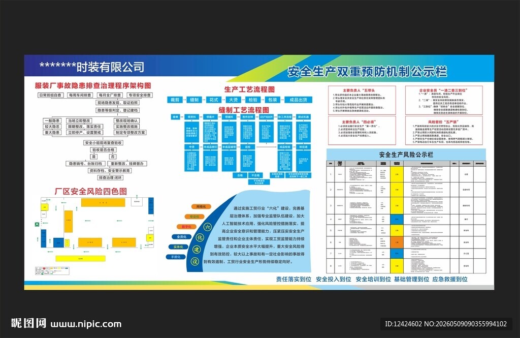 六化 安全生产双重预防机制