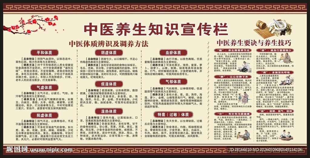中医健康教育知识宣传栏