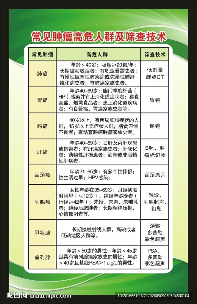 全国肿瘤防治宣传周海报
