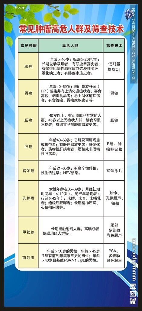 全国肿瘤防治宣传周展架
