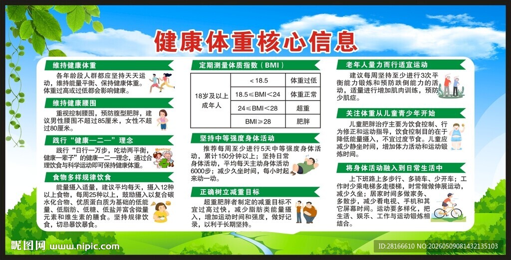 健康体重核心信息