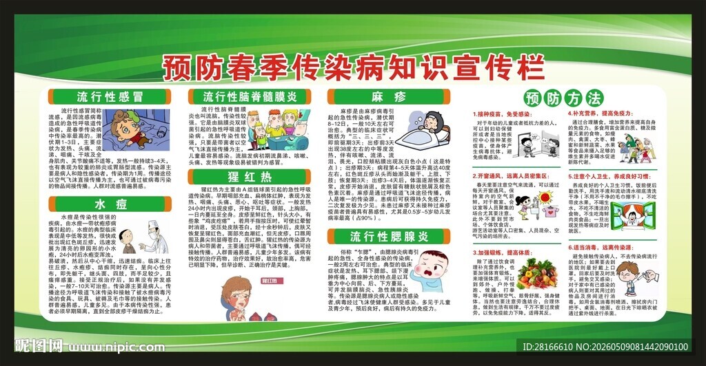 传染病预防知识宣传栏
