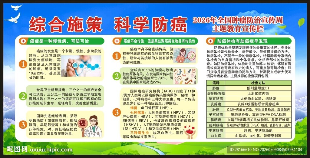 全国肿瘤防治宣传周宣传栏