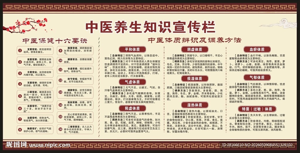 中医健康教育知识宣传栏
