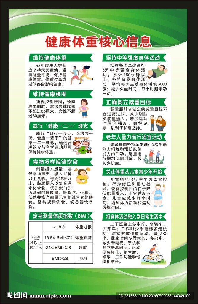 健康体重核心信息海报