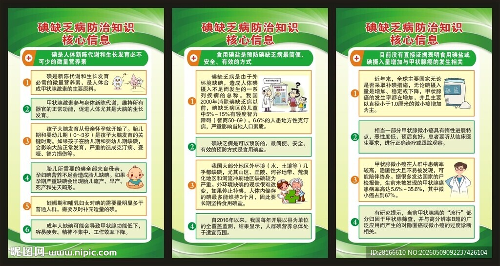 防治碘缺乏病日展板