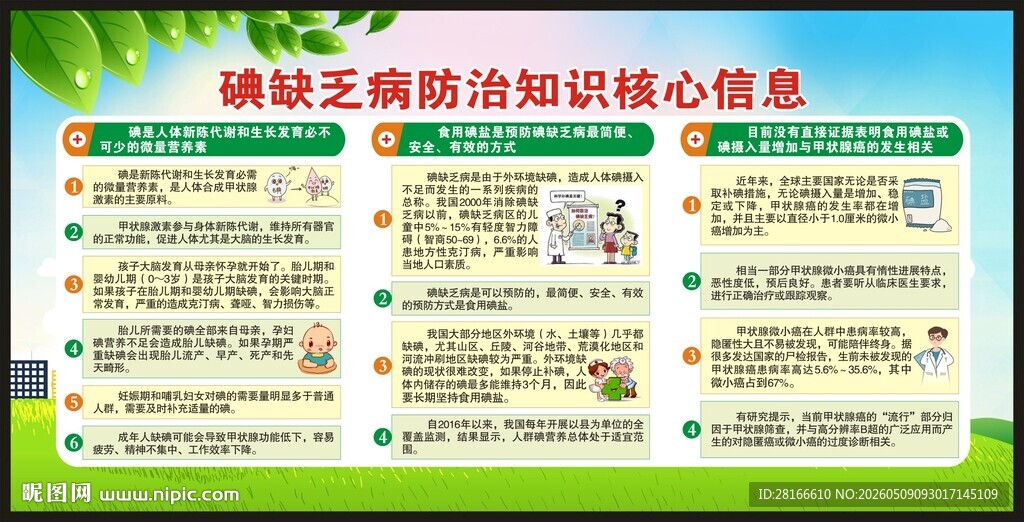 防治碘缺乏病日宣传栏