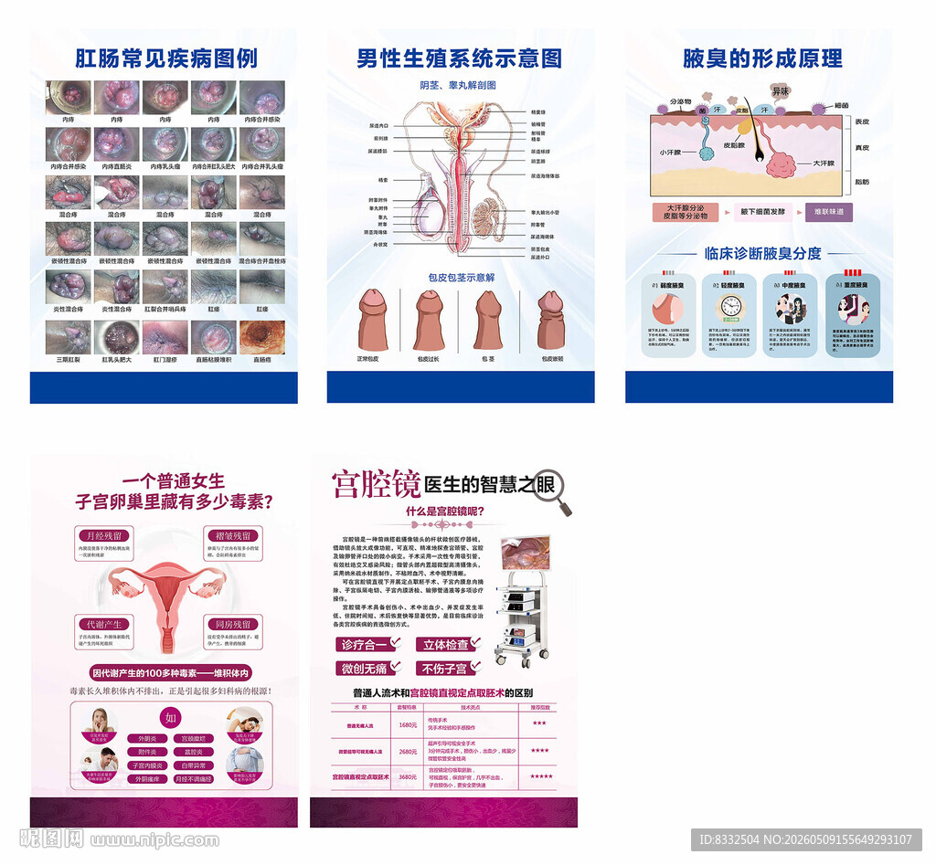 男科妇科外科腋臭肛肠痔疮包皮