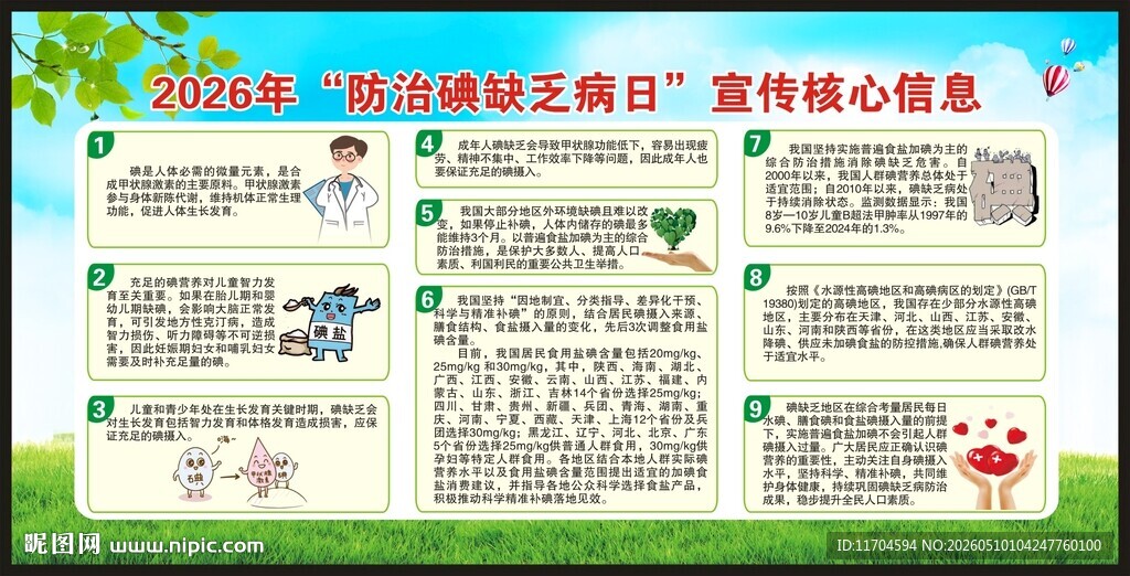 防治碘缺乏病日宣传栏