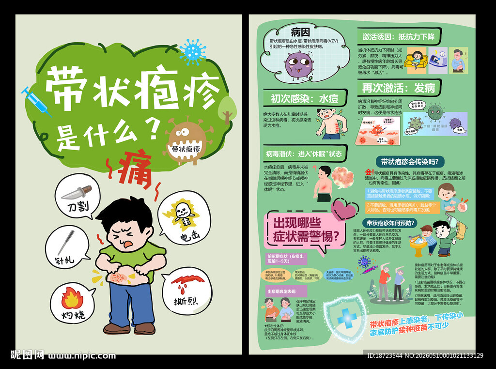 带状疱疹是什么