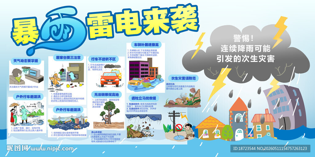 暴雨引发的次生灾害展板
