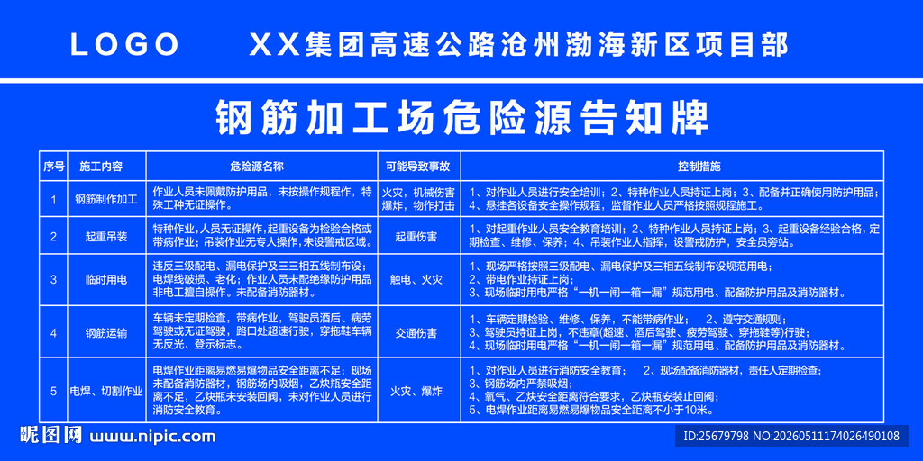 钢筋加工场危险源告知牌