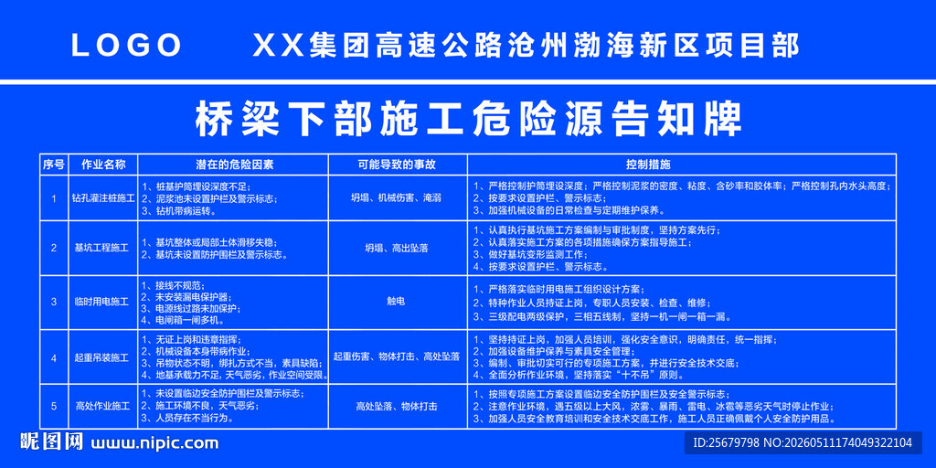 桥梁下部施工危险源告知牌