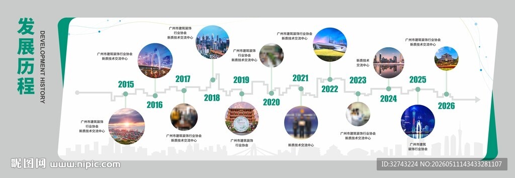 企业发展历程模板
