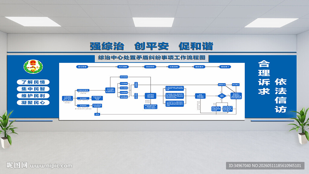 综治中心处置矛盾纠纷工作流程图