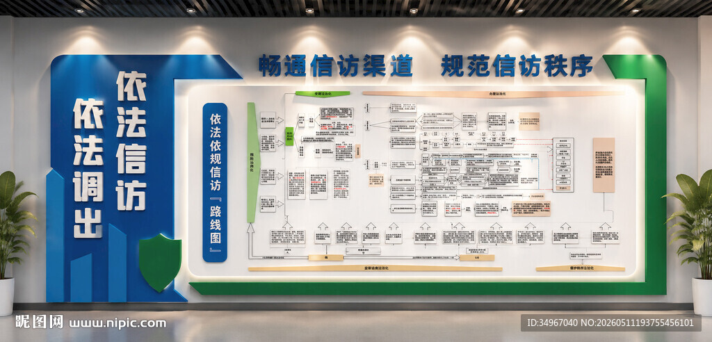 综治中心信访路线图