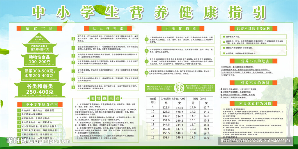 中小学生营养健康指引
